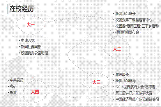 学生资助代表戴燕萍就业分享-2